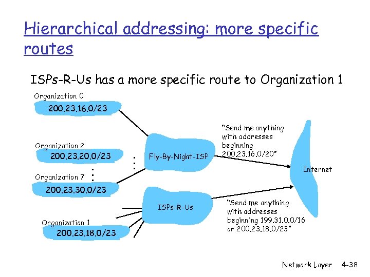 Hierarchical addressing: more specific routes ISPs-R-Us has a more specific route to Organization 1