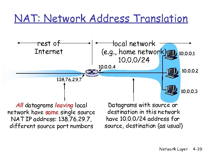 NAT: Network Address Translation rest of Internet local network (e. g. , home network)