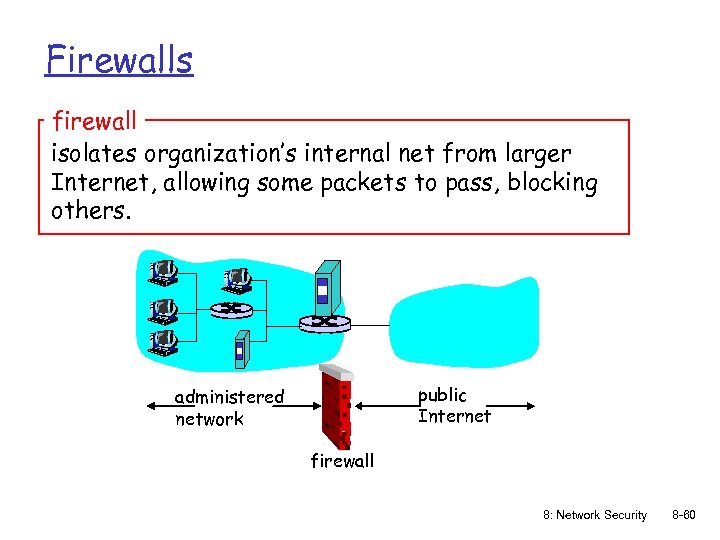 Firewalls firewall isolates organization’s internal net from larger Internet, allowing some packets to pass,