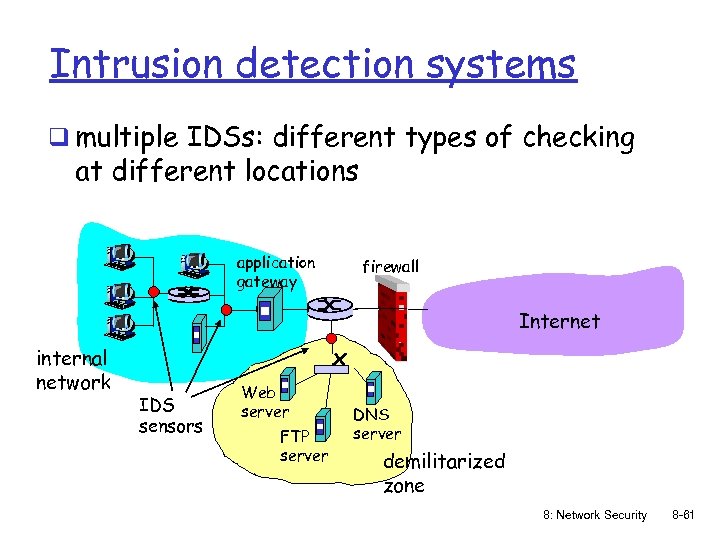 Intrusion detection systems q multiple IDSs: different types of checking at different locations application