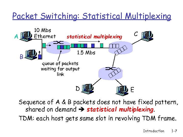 Packet Switching: Statistical Multiplexing 10 Mbs Ethernet A B statistical multiplexing C 1. 5