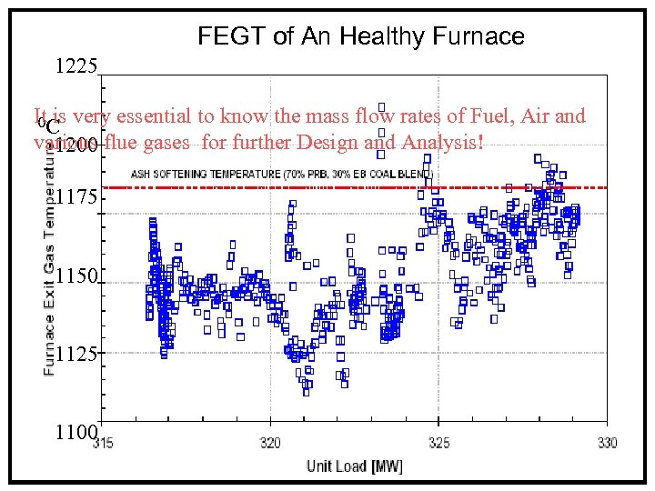 FEGT of An Healthy Furnace 1225 It is very essential to know the mass