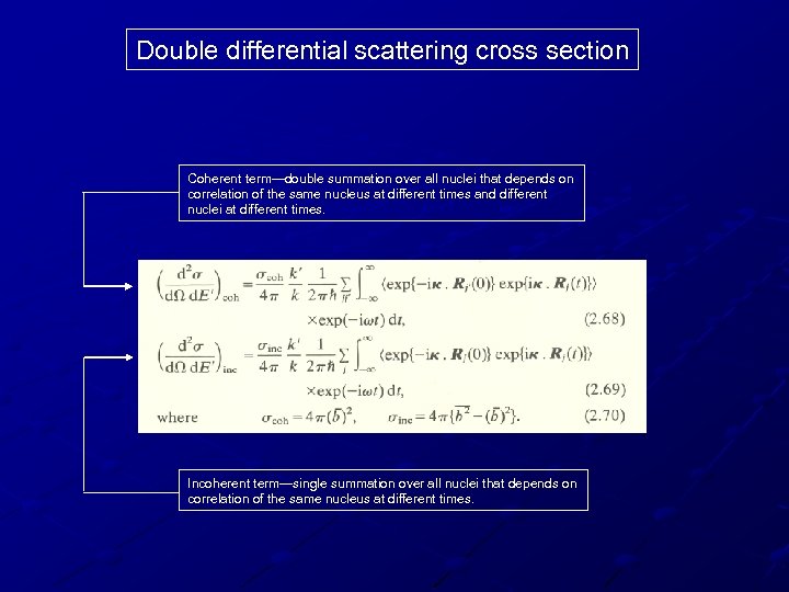 Double differential scattering cross section Coherent term—double summation over all nuclei that depends on