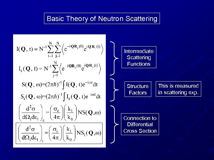 Basic Theory of Neutron Scattering Intermediate Scattering Functions Structure Factors Connection to Differential Cross