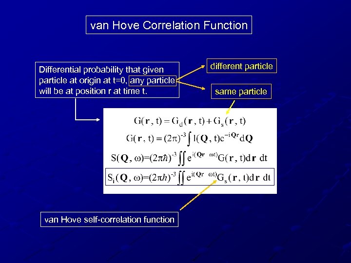 van Hove Correlation Function Differential probability that given particle at origin at t=0, any