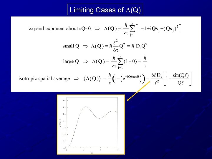 Limiting Cases of L(Q) 