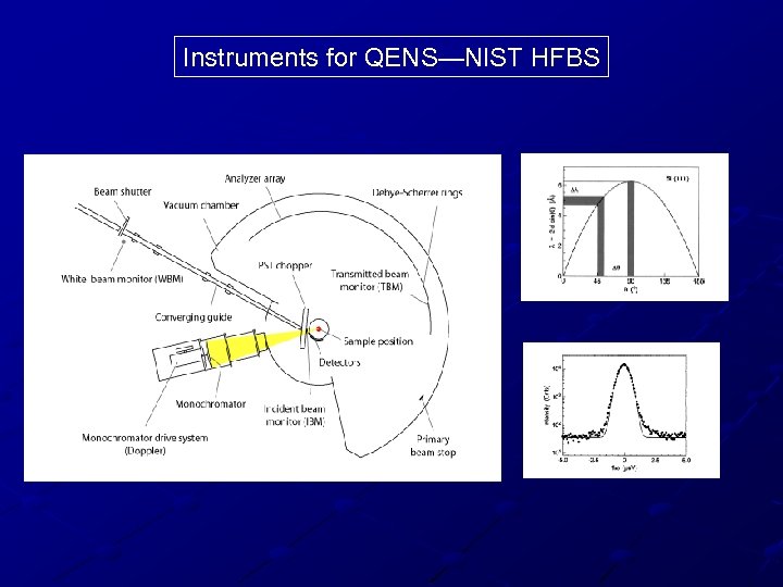 Instruments for QENS—NIST HFBS 