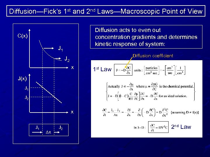 Diffusion—Fick’s 1 st and 2 nd Laws—Macroscopic Point of View Diffusion acts to even