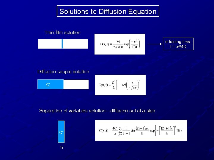 Solutions to Diffusion Equation Thin-film solution e-folding time: t = x 2/4 D Diffusion-couple