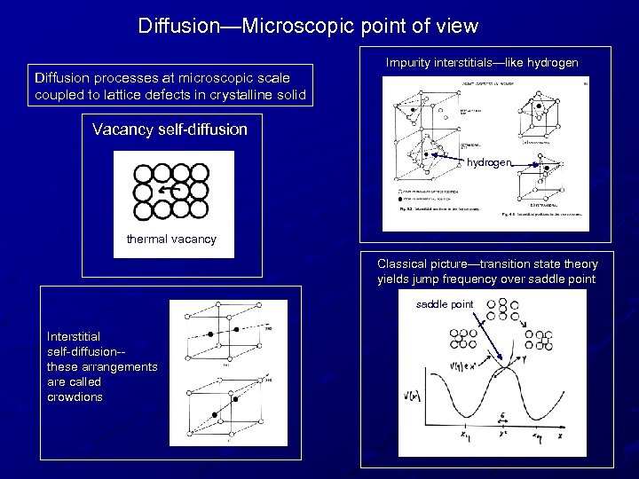 Diffusion—Microscopic point of view Impurity interstitials—like hydrogen Diffusion processes at microscopic scale coupled to