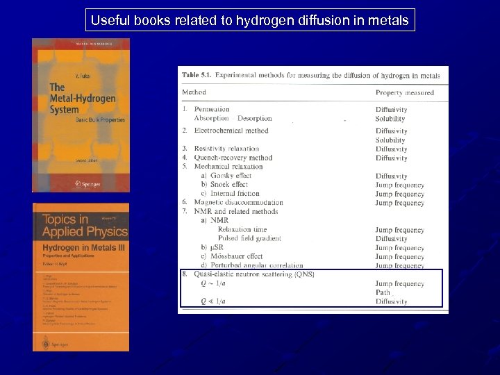 Useful books related to hydrogen diffusion in metals 