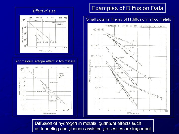 Effect of size Examples of Diffusion Data Small polaron theory of H diffusion in