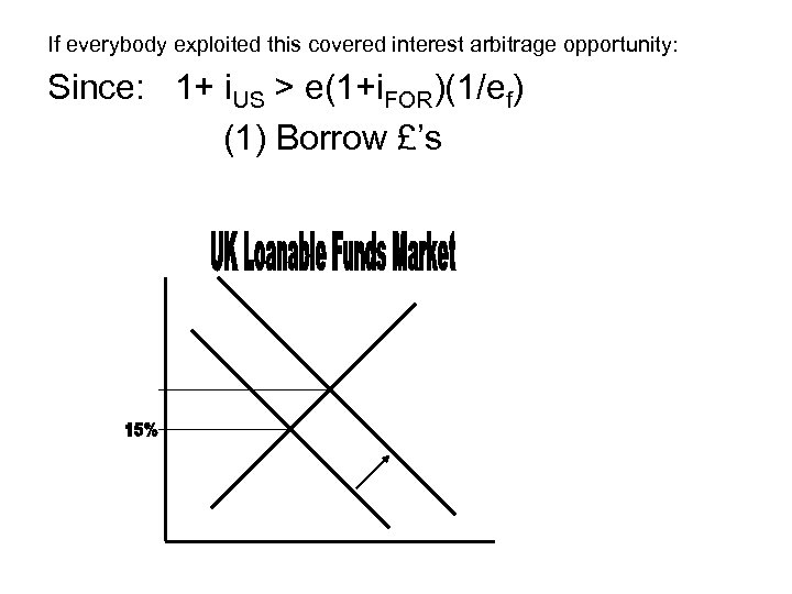 If everybody exploited this covered interest arbitrage opportunity: Since: 1+ i. US > e(1+i.