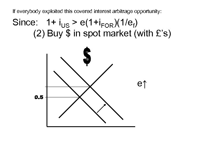 If everybody exploited this covered interest arbitrage opportunity: Since: 1+ i. US > e(1+i.