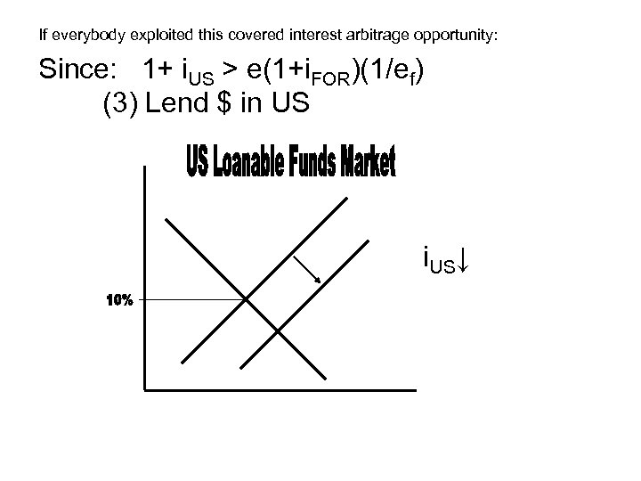 If everybody exploited this covered interest arbitrage opportunity: Since: 1+ i. US > e(1+i.