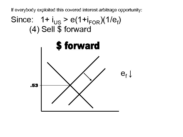 If everybody exploited this covered interest arbitrage opportunity: Since: 1+ i. US > e(1+i.
