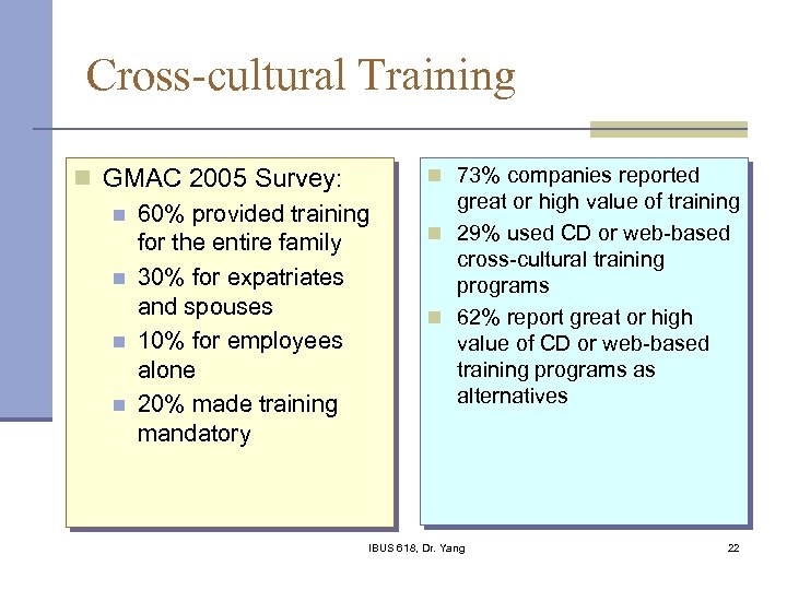 Cross-cultural Training n GMAC 2005 Survey: n 60% provided training for the entire family