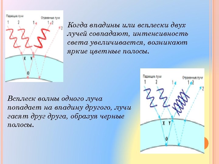 Когда впадины или всплески двух лучей совпадают, интенсивность света увеличивается, возникают яркие цветные полосы.