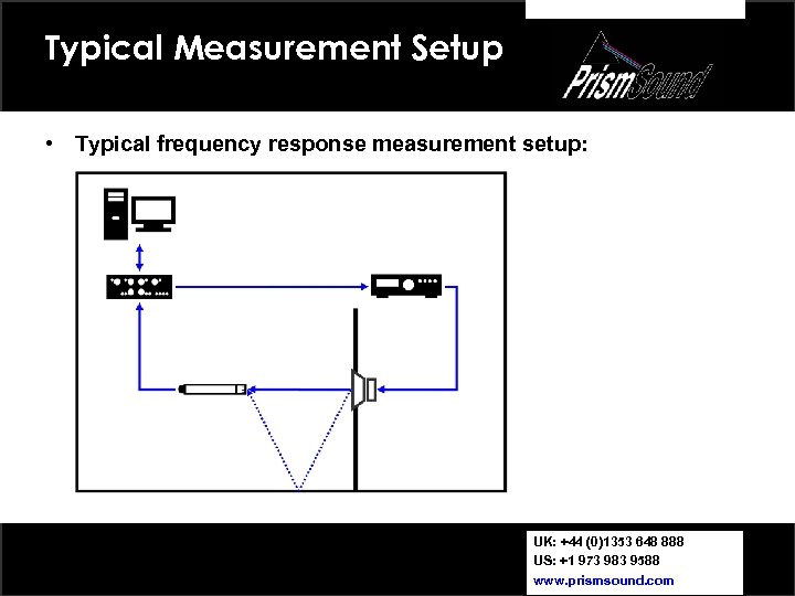 Typical Measurement Setup • Typical frequency response measurement setup: UK: +44 (0)1353 648 888