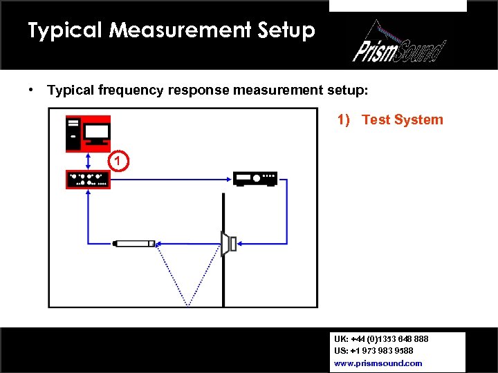 Typical Measurement Setup • Typical frequency response measurement setup: 1) Test System 1 UK: