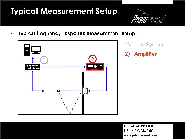 Typical Measurement Setup • Typical frequency response measurement setup: 1) Test System 1 2