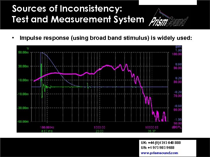 Sources of Inconsistency: Test and Measurement System • Impulse response (using broad band stimulus)