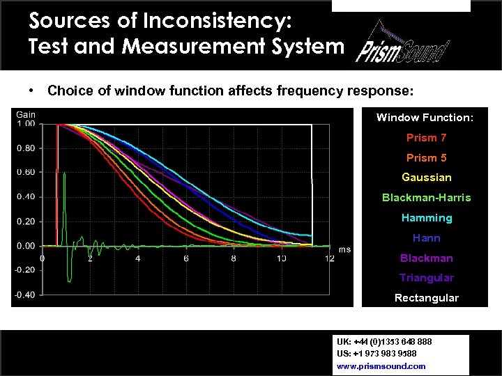 Sources of Inconsistency: Test and Measurement System • Choice of window function affects frequency