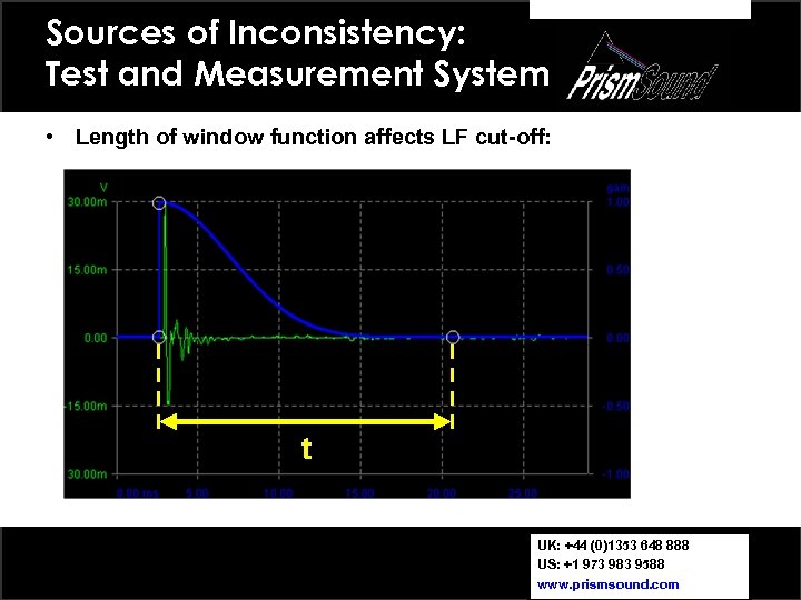 Sources of Inconsistency: Test and Measurement System • Length of window function affects LF