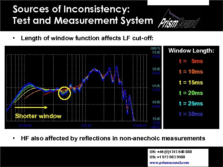 Sources of Inconsistency: Test and Measurement System • Length of window function affects LF