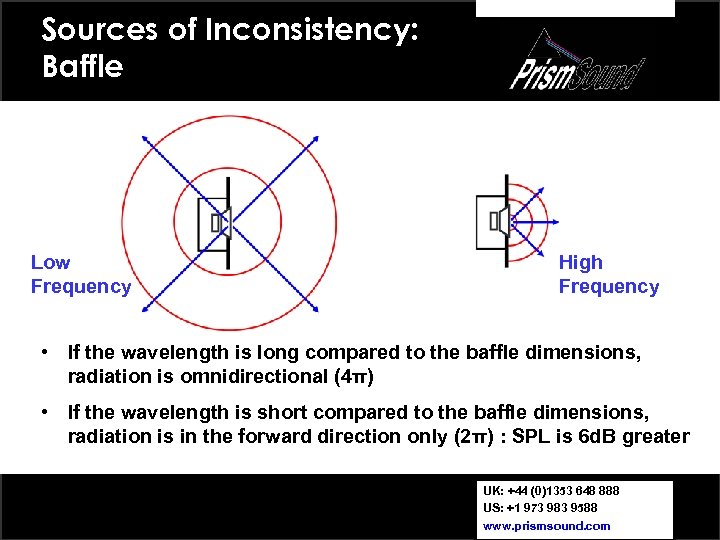 Sources of Inconsistency: Baffle Low Frequency High Frequency • If the wavelength is long