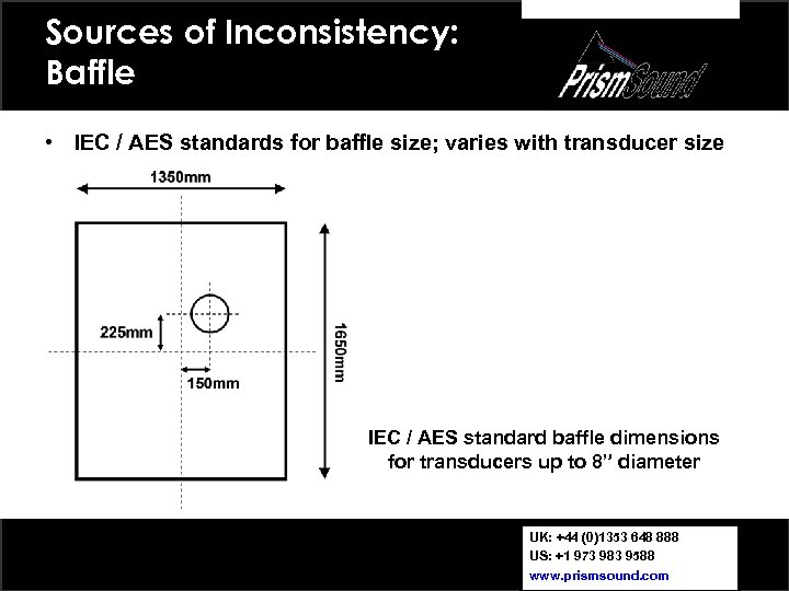 Sources of Inconsistency: Baffle • IEC / AES standards for baffle size; varies with