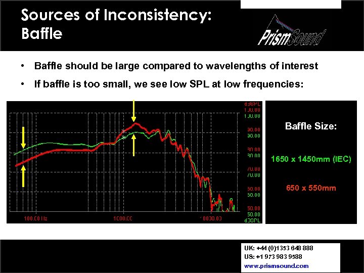 Sources of Inconsistency: Baffle • Baffle should be large compared to wavelengths of interest