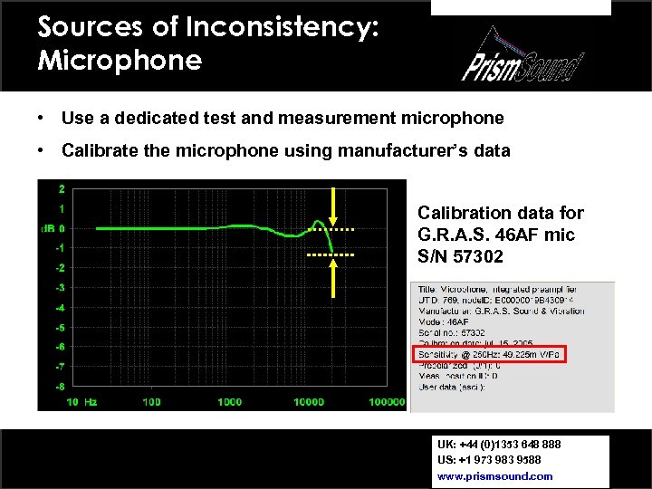 Sources of Inconsistency: Microphone • Use a dedicated test and measurement microphone • Calibrate