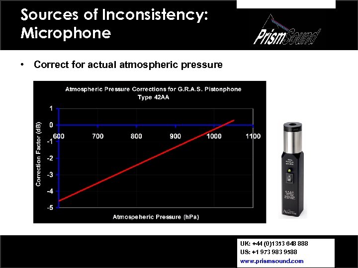 Sources of Inconsistency: Microphone • Correct for actual atmospheric pressure UK: +44 (0)1353 648