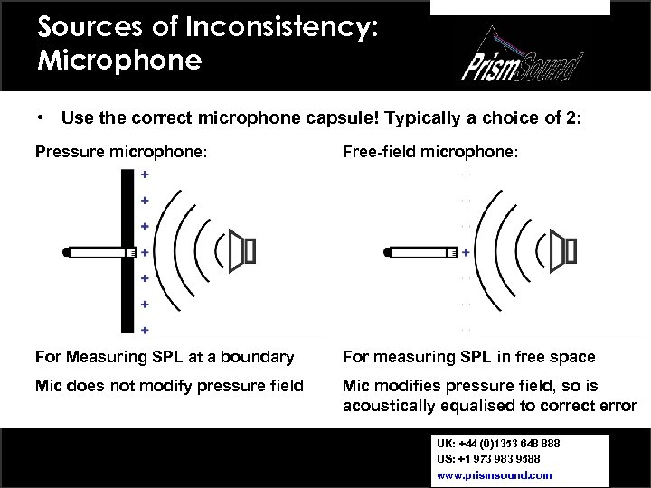 Sources of Inconsistency: Microphone • Use the correct microphone capsule! Typically a choice of