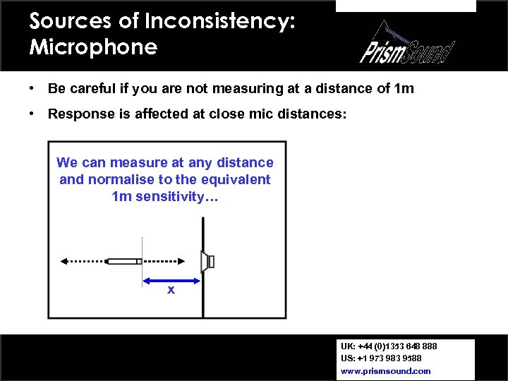 Sources of Inconsistency: Microphone • Be careful if you are not measuring at a