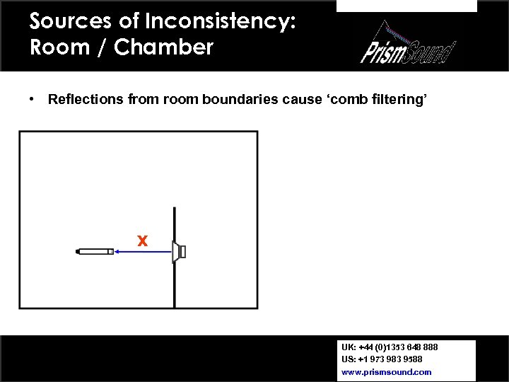 Sources of Inconsistency: Room / Chamber • Reflections from room boundaries cause ‘comb filtering’