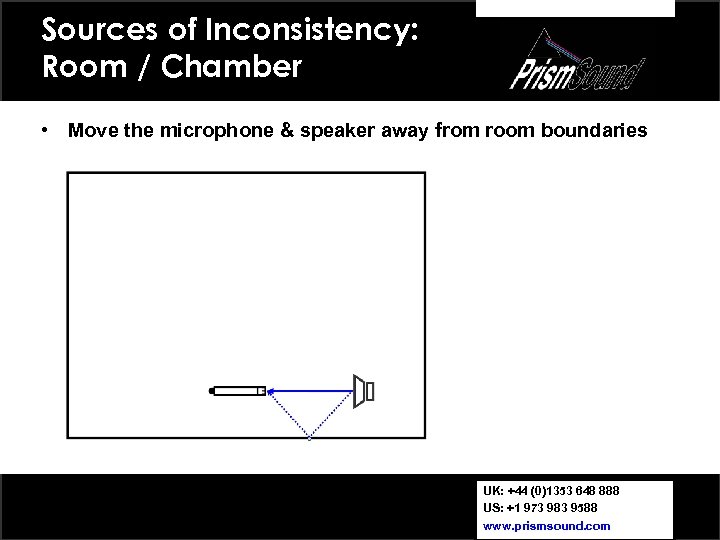 Sources of Inconsistency: Room / Chamber • Move the microphone & speaker away from