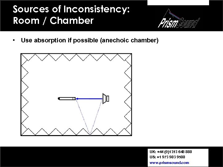 Sources of Inconsistency: Room / Chamber • Use absorption if possible (anechoic chamber) UK: