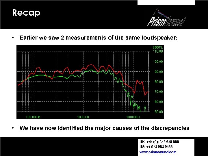 Recap • Earlier we saw 2 measurements of the same loudspeaker: • We have