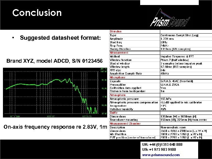 Conclusion • Suggested datasheet format: Brand XYZ, model ADCD, S/N 0123456 On-axis frequency response