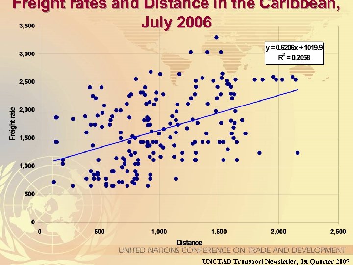 Freight rates and Distance in the Caribbean, July 2006 UNCTAD Transport Newsletter, 1 st