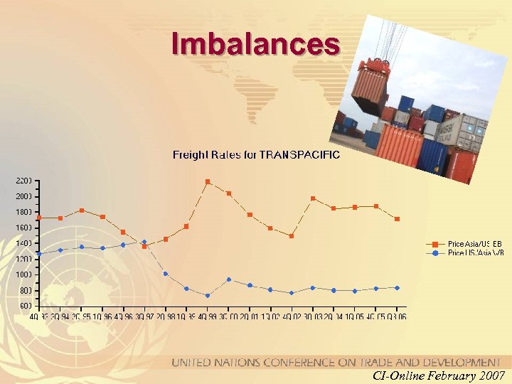 Imbalances CI-Online February 2007 