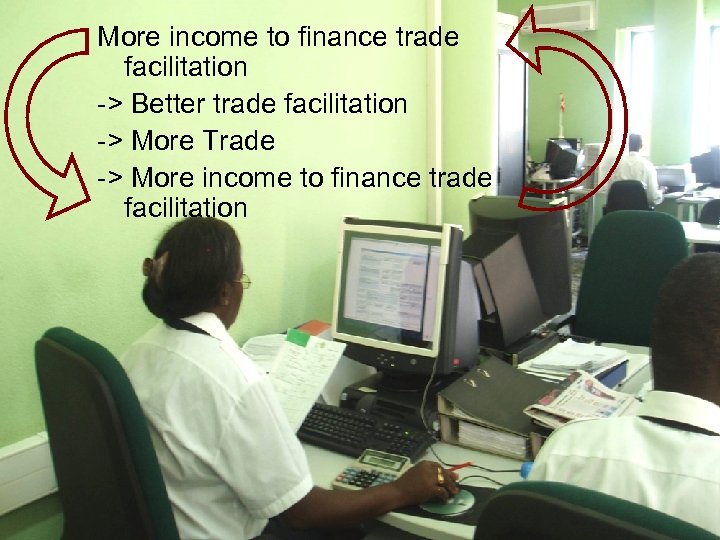 More income to finance trade facilitation -> Better trade facilitation -> More Trade ->