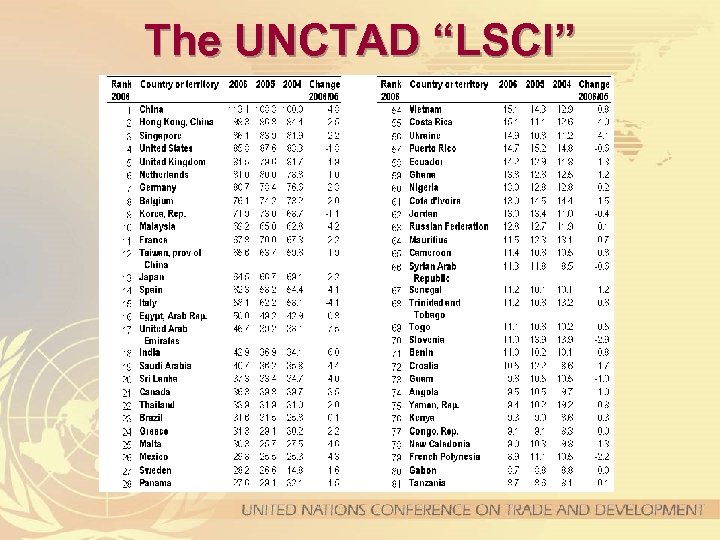 The UNCTAD “LSCI” 
