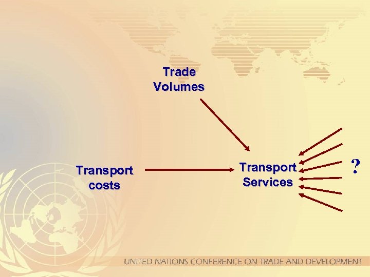Trade Volumes Transport costs Transport Services ? 