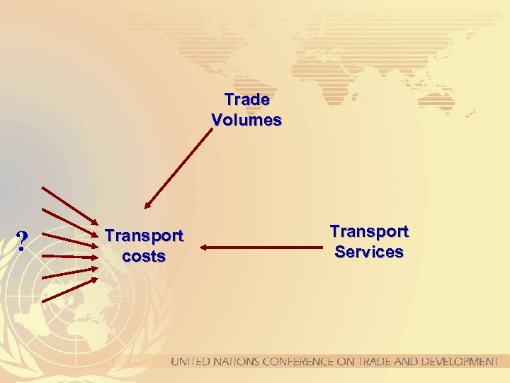 Trade Volumes ? Transport costs Transport Services 
