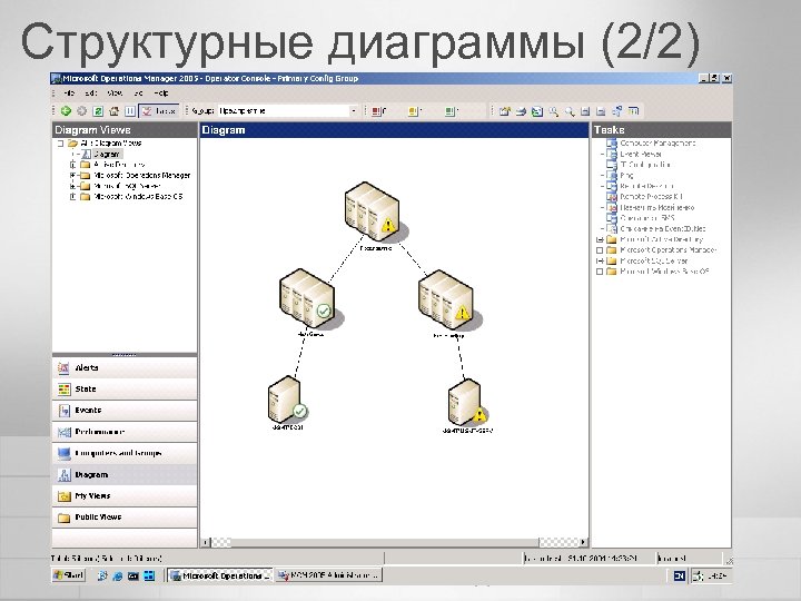 Структурные диаграммы (2/2) Дни Осень’ 05 