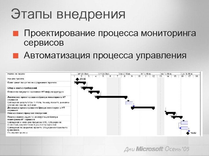 Этапы внедрения ¢ ¢ Проектирование процесса мониторинга сервисов Автоматизация процесса управления Дни Осень’ 05