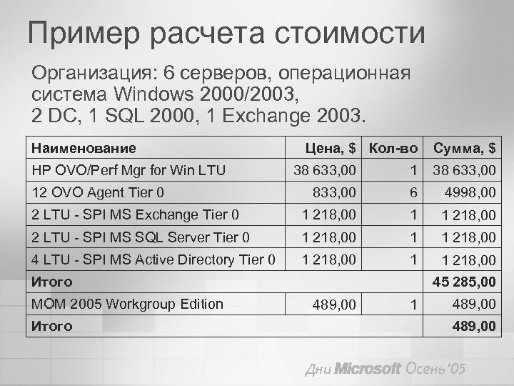 Пример расчета стоимости Организация: 6 серверов, операционная система Windows 2000/2003, 2 DC, 1 SQL